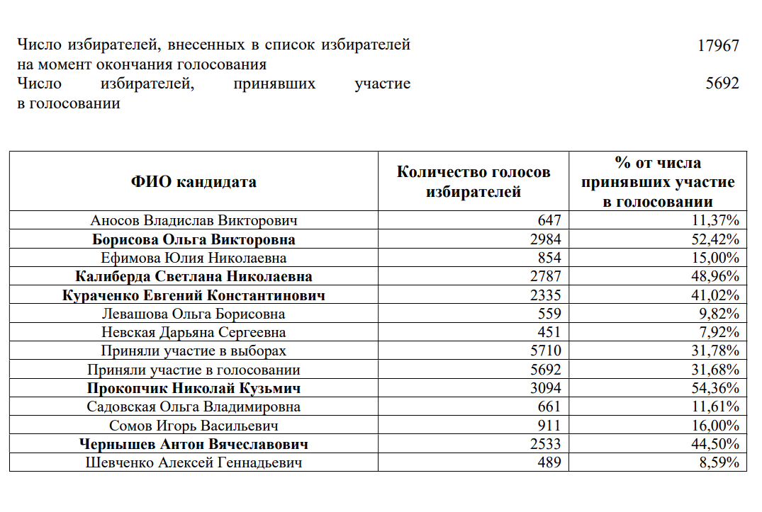 Участниками конкурса молодежного дизайна в Петербурге станут более 3 тысяч человек